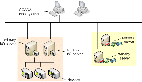 What Is Community Latency? Glossary